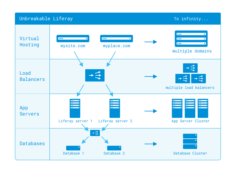 All about Liferay 7 CE clustering
